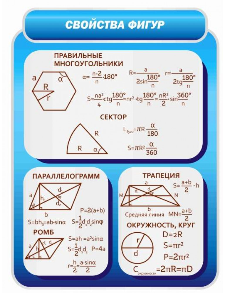 Свойства фигур в геометрии. Свойства геометрических фигур. Свойтво геометрический фигур. Стенды для кабинета математики. Стенды в кабинет математики геометрия.